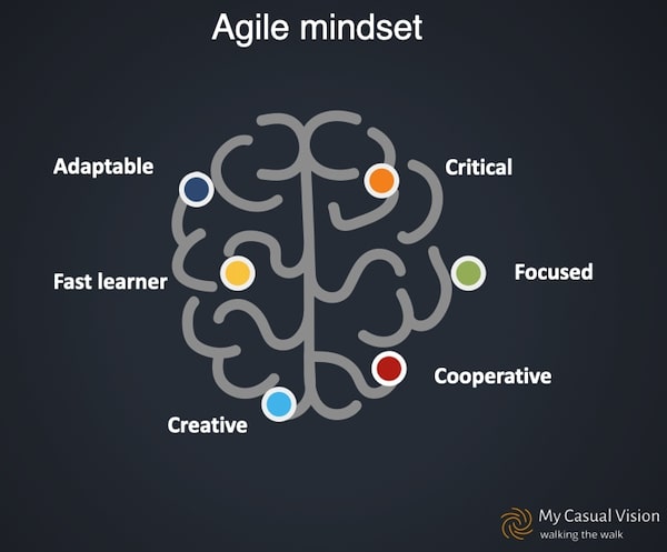 Agile mindset