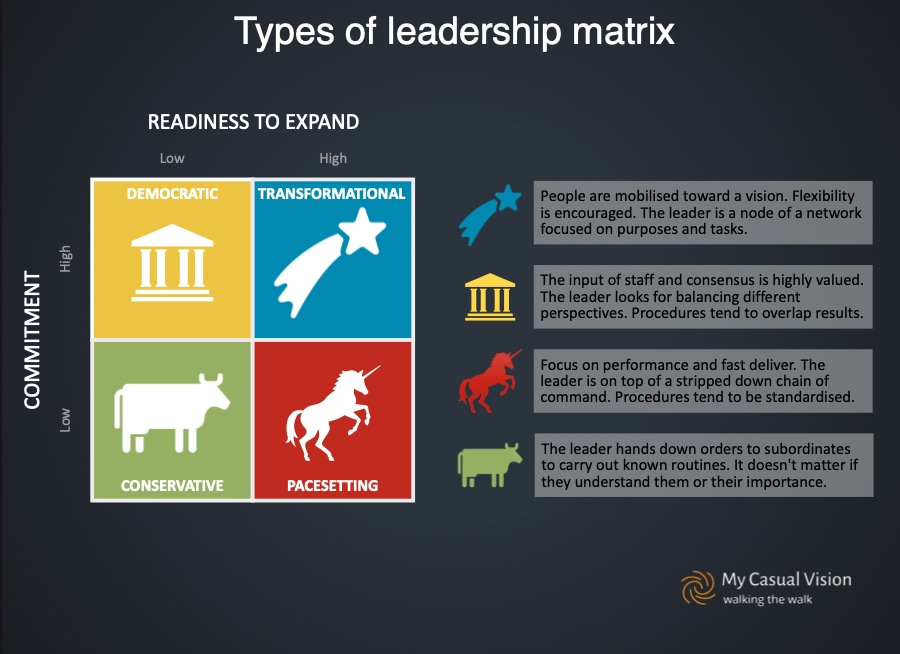 LEadership and organisation